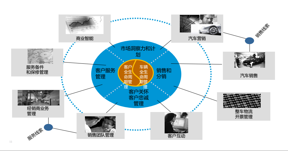 湖南網(wǎng)鑫高科科技有限公司,殯葬行業(yè)信息化,樓宇自動化,建筑智能化技術咨詢,電子政務