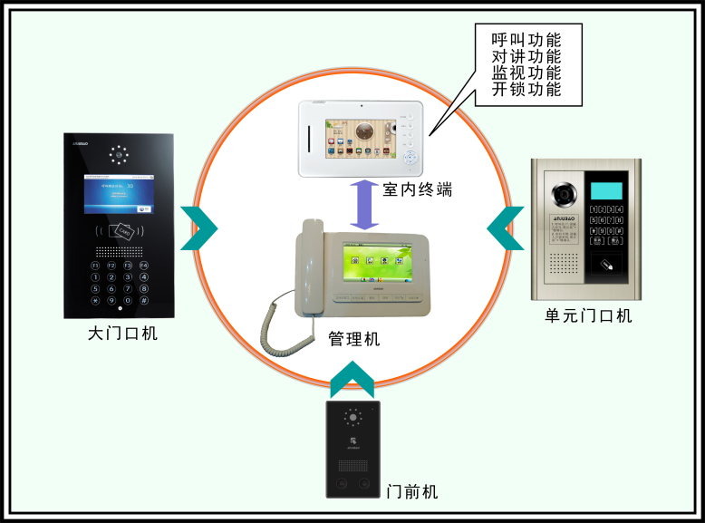 數(shù)據(jù)中心 系統(tǒng)集成 智慧園區(qū)