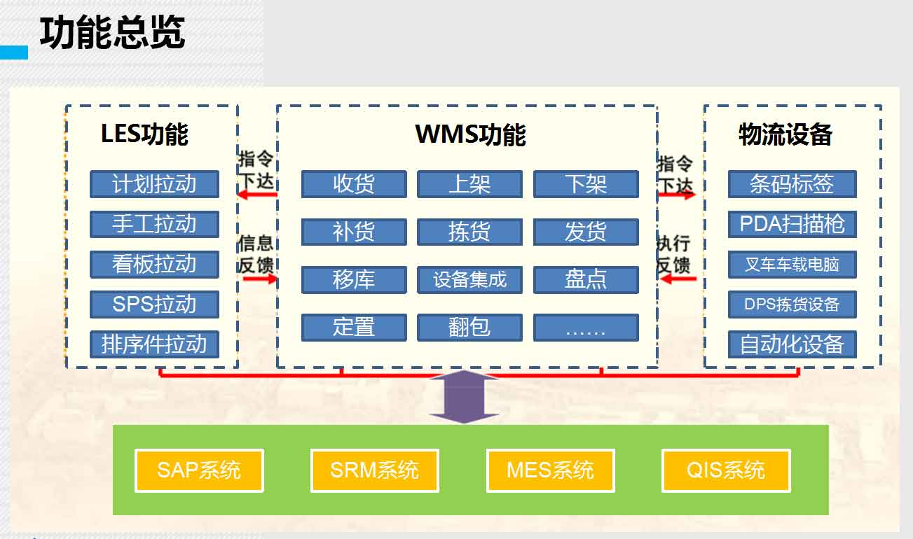 湖南網(wǎng)鑫高科科技有限公司,工業(yè)智能制造,公共事業(yè)信息化,電子政務(wù)