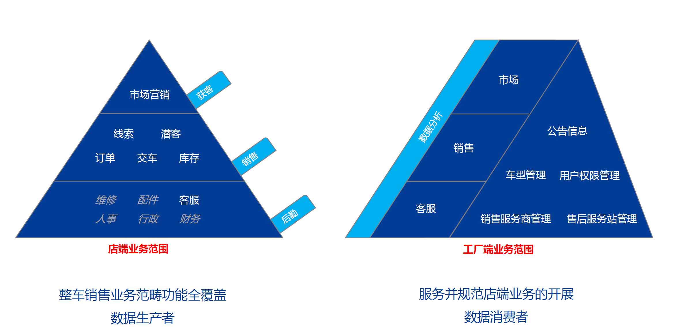 湖南網(wǎng)鑫高科科技有限公司,工業(yè)智能制造,公共事業(yè)信息化,電子政務