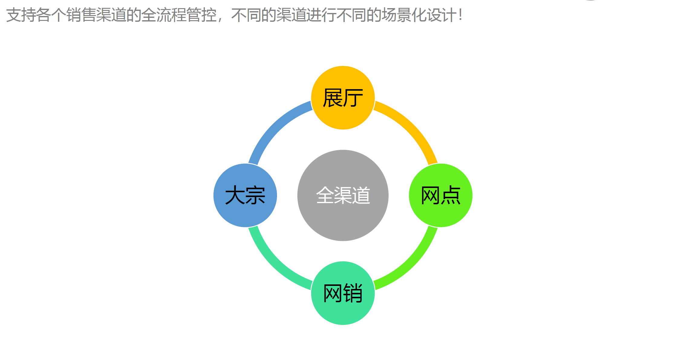 湖南網(wǎng)鑫高科科技有限公司,工業(yè)智能制造,公共事業(yè)信息化,電子政務