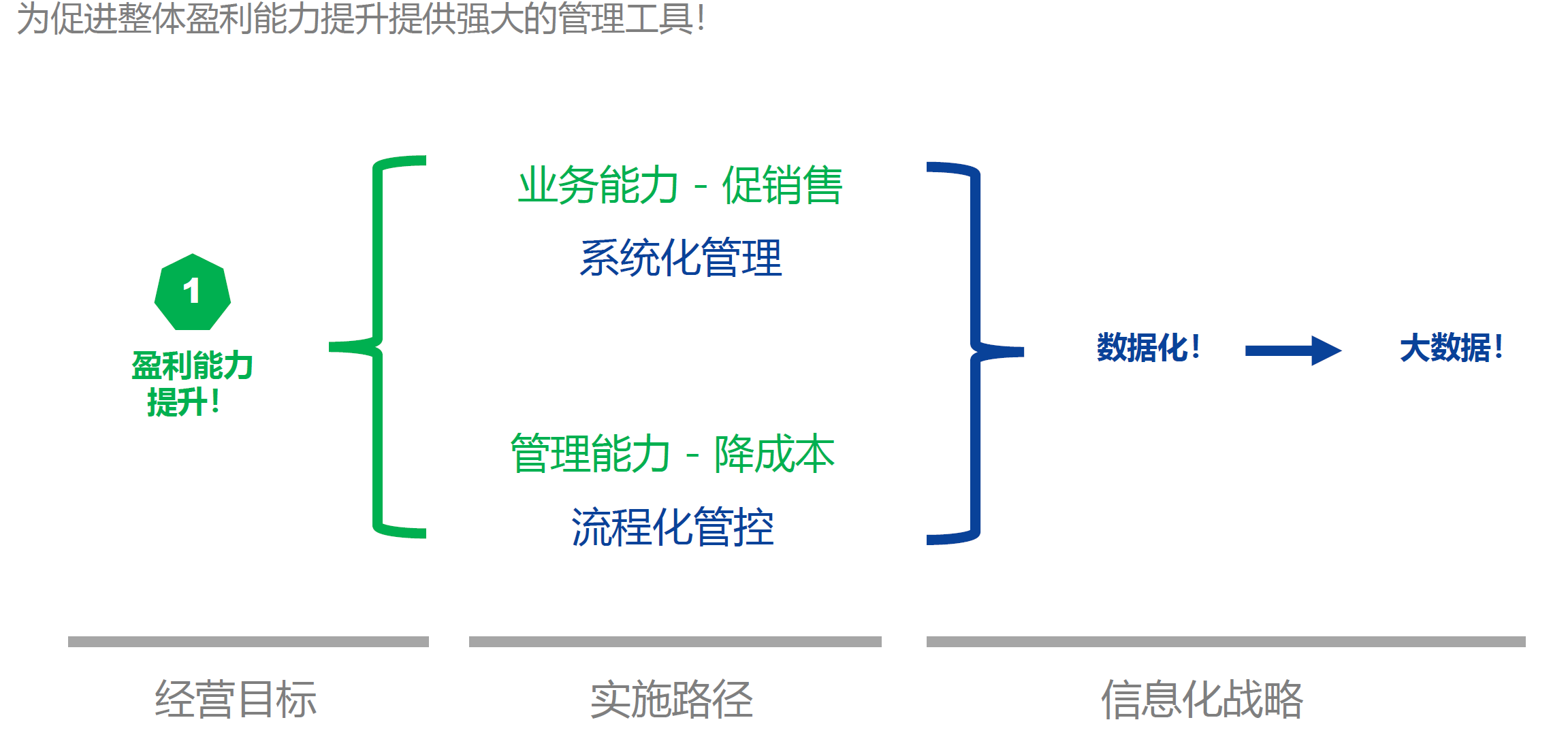 湖南網(wǎng)鑫高科科技有限公司,工業(yè)智能制造,公共事業(yè)信息化,電子政務