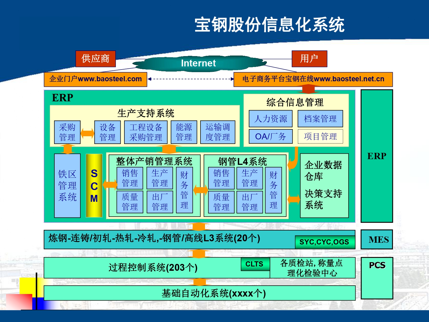 湖南網(wǎng)鑫高科科技有限公司,工業(yè)智能制造,公共事業(yè)信息化,電子政務(wù)