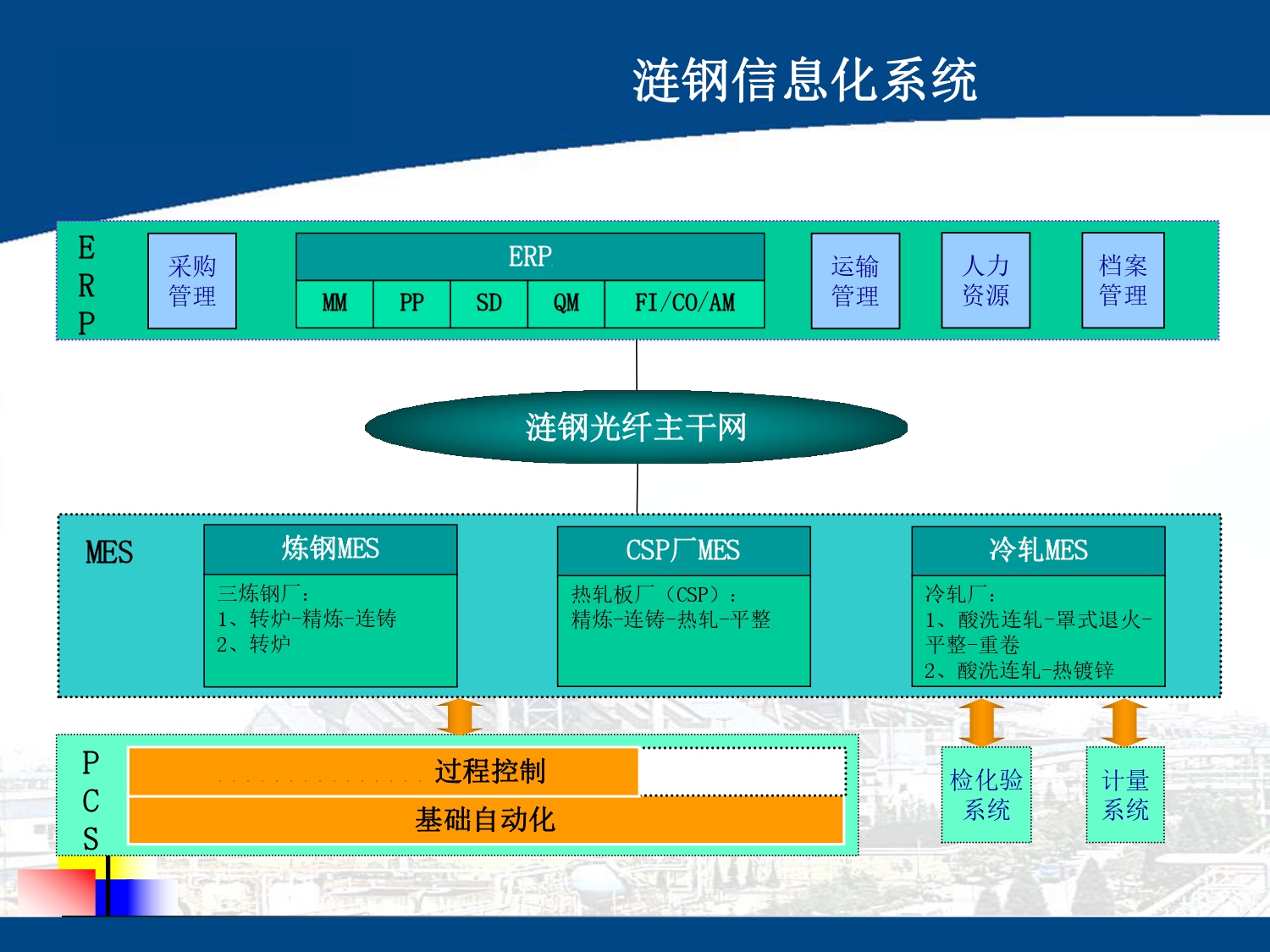 湖南網(wǎng)鑫高科科技有限公司,工業(yè)智能制造,公共事業(yè)信息化,電子政務(wù)